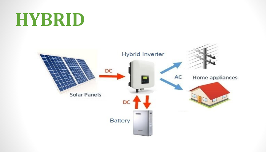 Hybrid